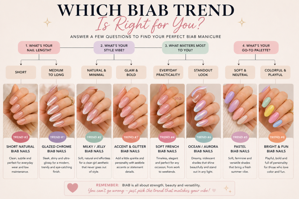 Decision guide matching BIAB nail trends to lifestyle and occasion